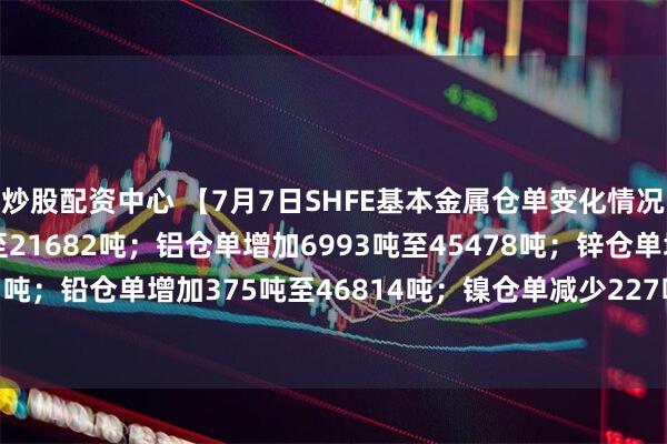 炒股配资中心 【7月7日SHFE基本金属仓单变化情况】铜仓单减少625吨至21682吨；铝仓单增加6993吨至45478吨；锌仓单增加825吨至8071吨；铅仓单增加375吨至46814吨；镍仓单减少227吨至20832吨；锡仓单增加61吨至6868吨。